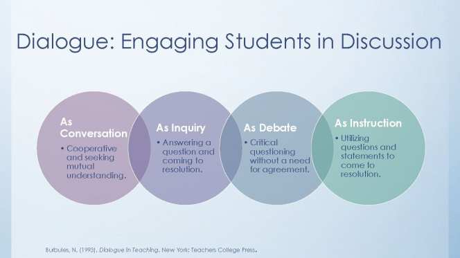 Dialogue: Engaging Students In Discussion